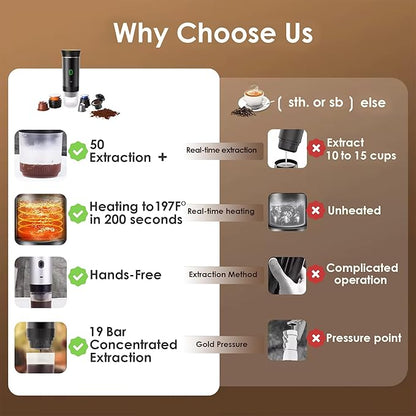 Wintarium™ Portable Espresso Machine